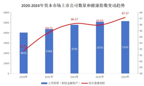 开云官网切尔西赞助商成本商场系列校正在新“国九条”的鼓舞下-开云平台网站皇马赞助商| 开云平台官方ac米兰赞助商 最新官网入口